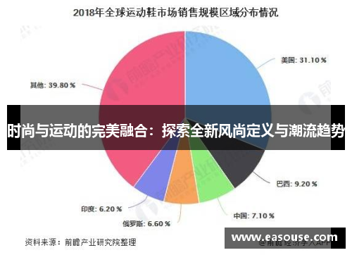 时尚与运动的完美融合：探索全新风尚定义与潮流趋势