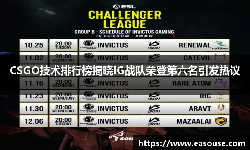 CSGO技术排行榜揭晓IG战队荣登第六名引发热议